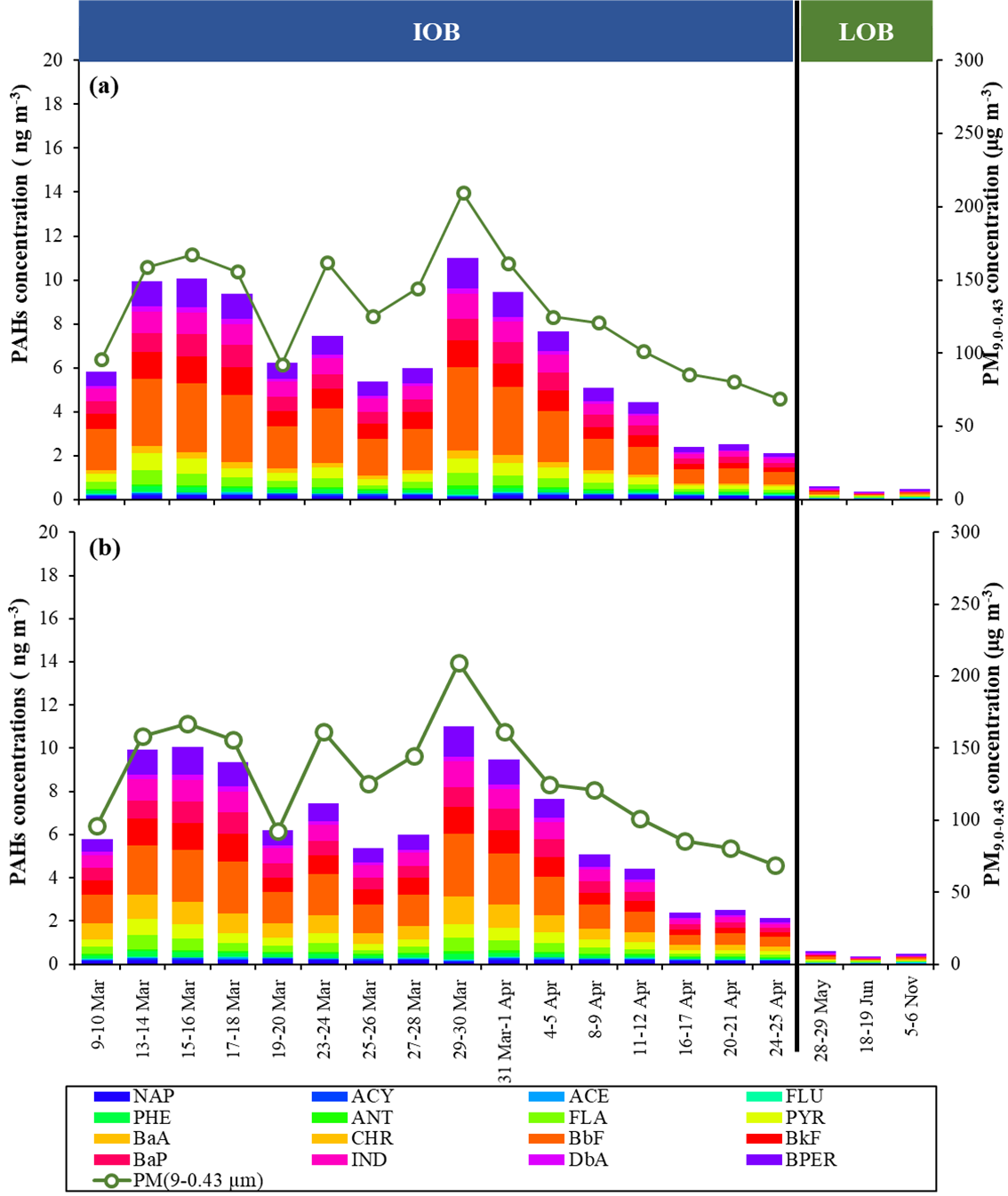 Overview of Aerosol and Air Pollution in South Eastern Asia
