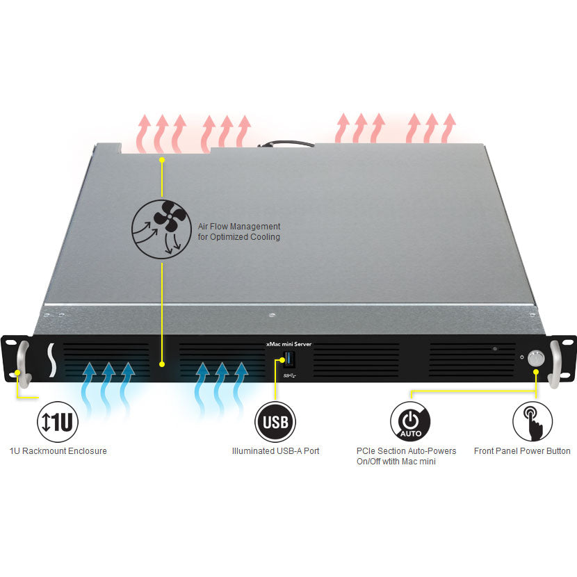 SONNET Technologies xMac mini Server Thunderbolt 3 Edition [XMAC
