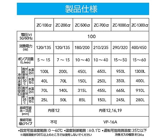 64-6373-03 水槽用クーラー ZC-500α 【AXEL】 アズワン