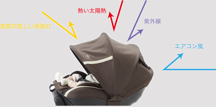 新生児からのチャイルドシート KURUTTO4 | エールベベ AILEBEBE 公式