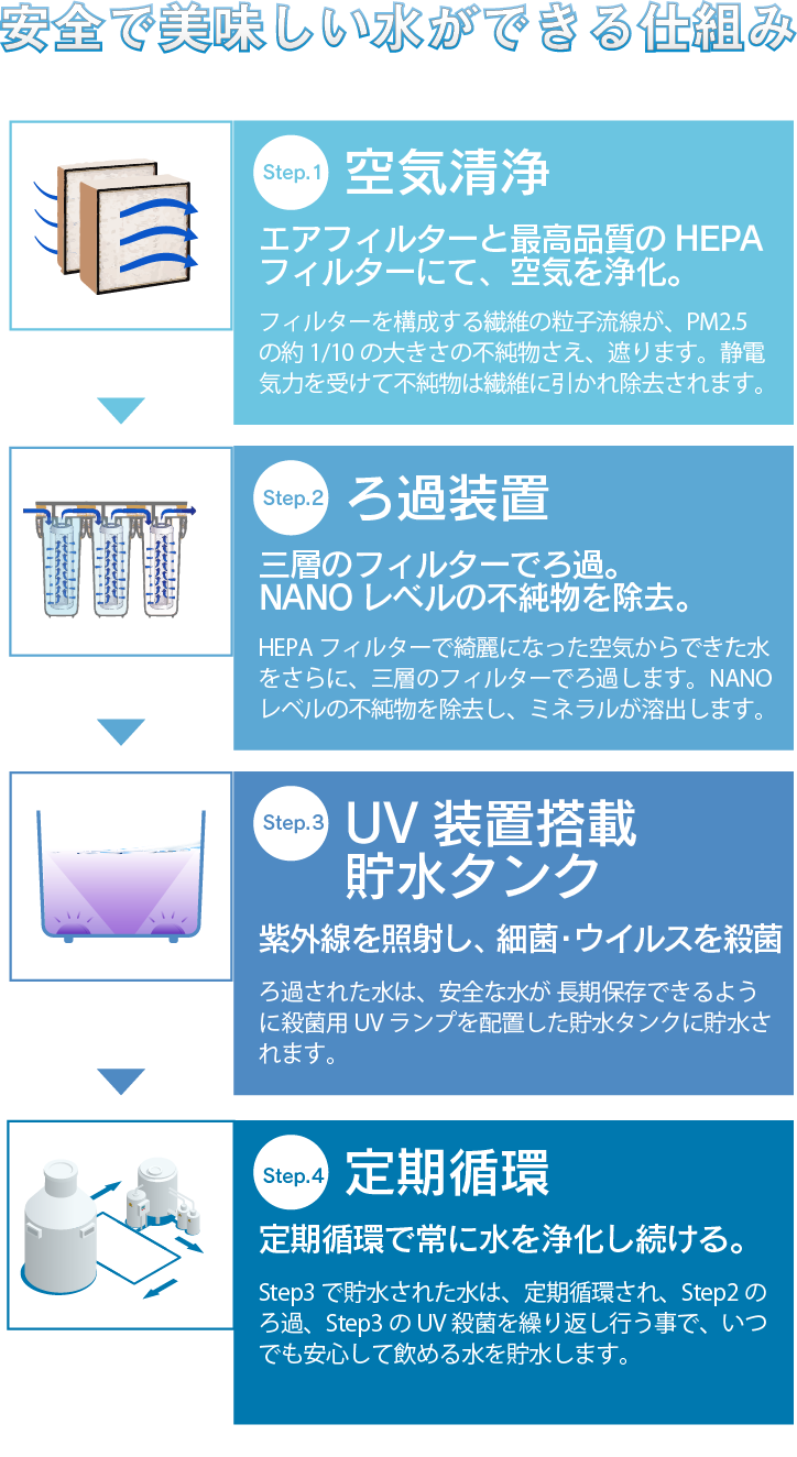 空気から水を作るウォーターサーバー【エアリス】浄水機能付き