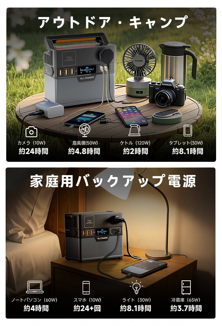 ALLPOWERS S300PLUS ポータブル電源(288Wh/300W) – ALLPOWERS公式サイト