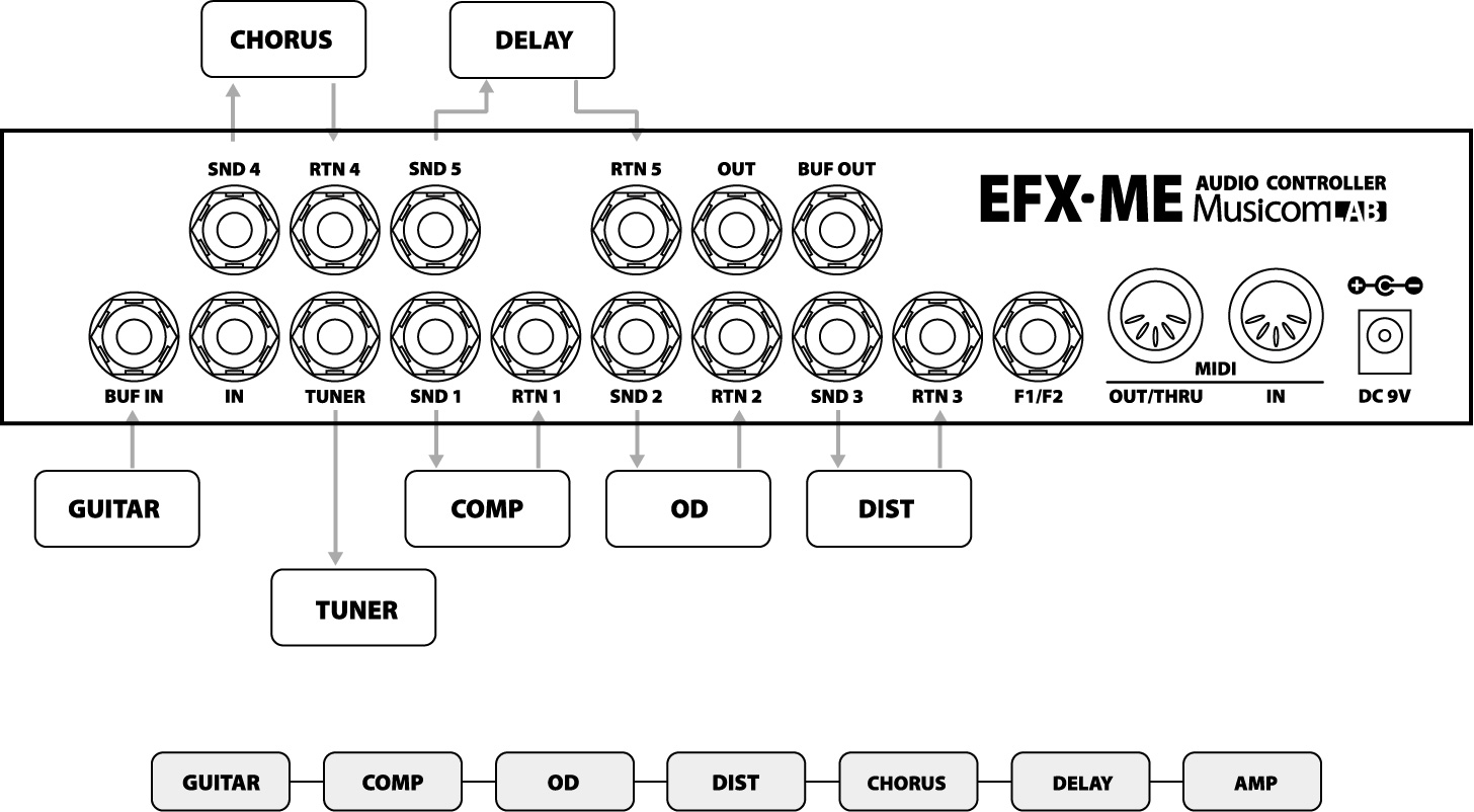 MusicomLAB | EFX-ME | MIDI ループ・スイッチャー | 製品情報