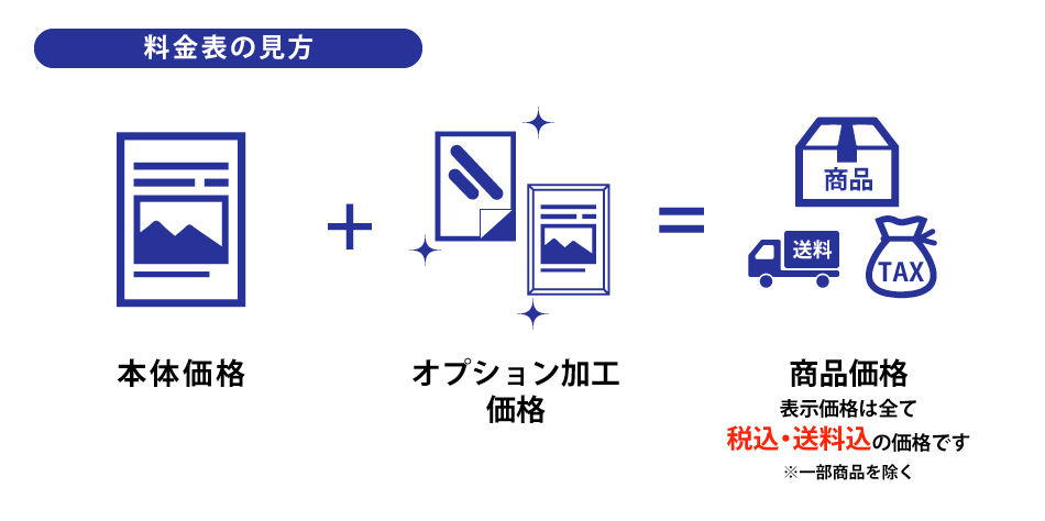 大判ポスター（A0,A1）印刷 - 大判出力（ポスター印刷）のまごころ印刷