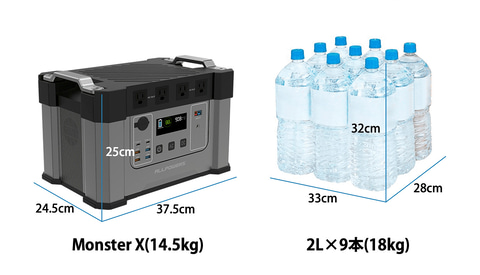 ALLPOWERS、容量1700Whのポータブル電源「Monster X」。非常時や