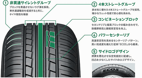 ヨコハマタイヤ、スタンダード低燃費タイヤ「ECOS ES31（エコス