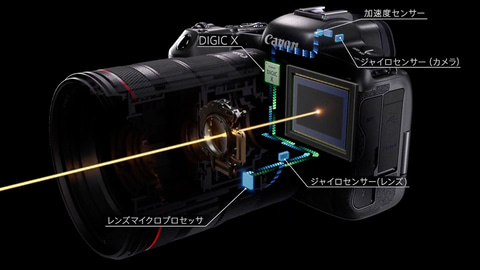 解説：EOS R5・EOS R6で