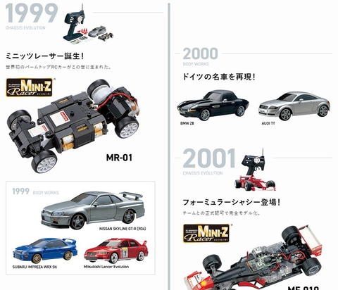ミニッツ」生誕20周年!! 京商、RCカーブランド「ミニッツ」の歴史を