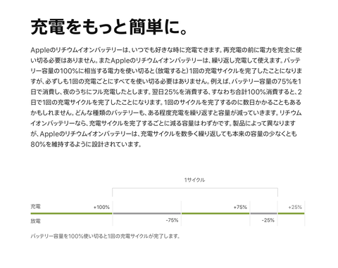 Mac Info】Macbookを長く使い続けたい! 耐用年数と駆動時間を最大化