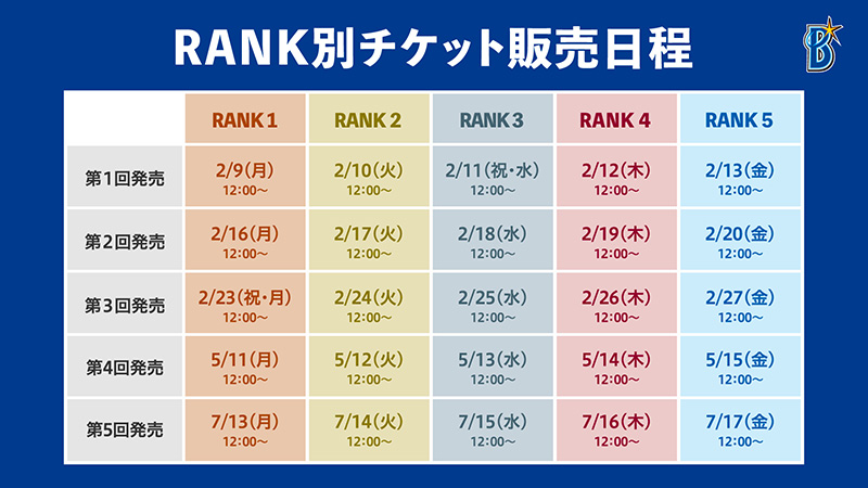 RANK別チケット販売日程および引換チケット申込・引取方法 ｜ 横浜DeNA