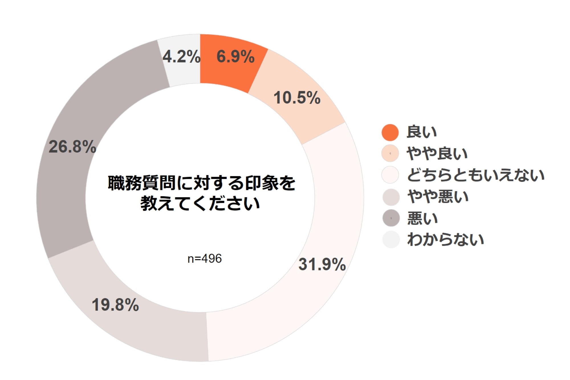 職務質問「犯罪抑止に有効」が6割も「態度が高圧的」「実質強制」実施