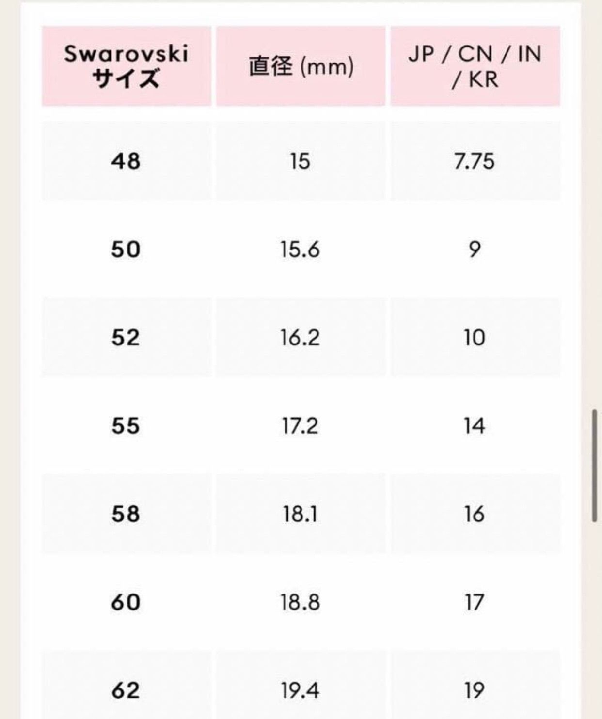 スワロフスキーSwarovski Idylliaオープンリング ブルー55号 - メルカリ