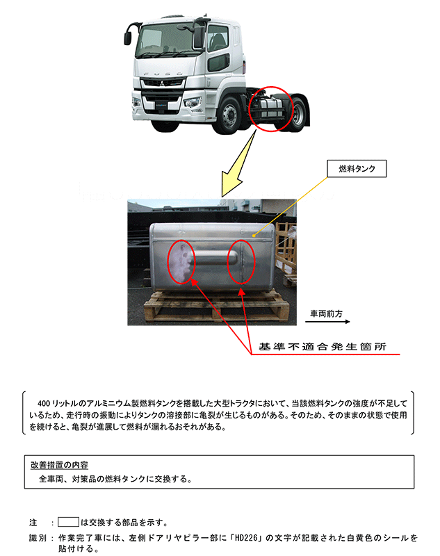 4784 | 三菱ふそうトラック・バス株式会社