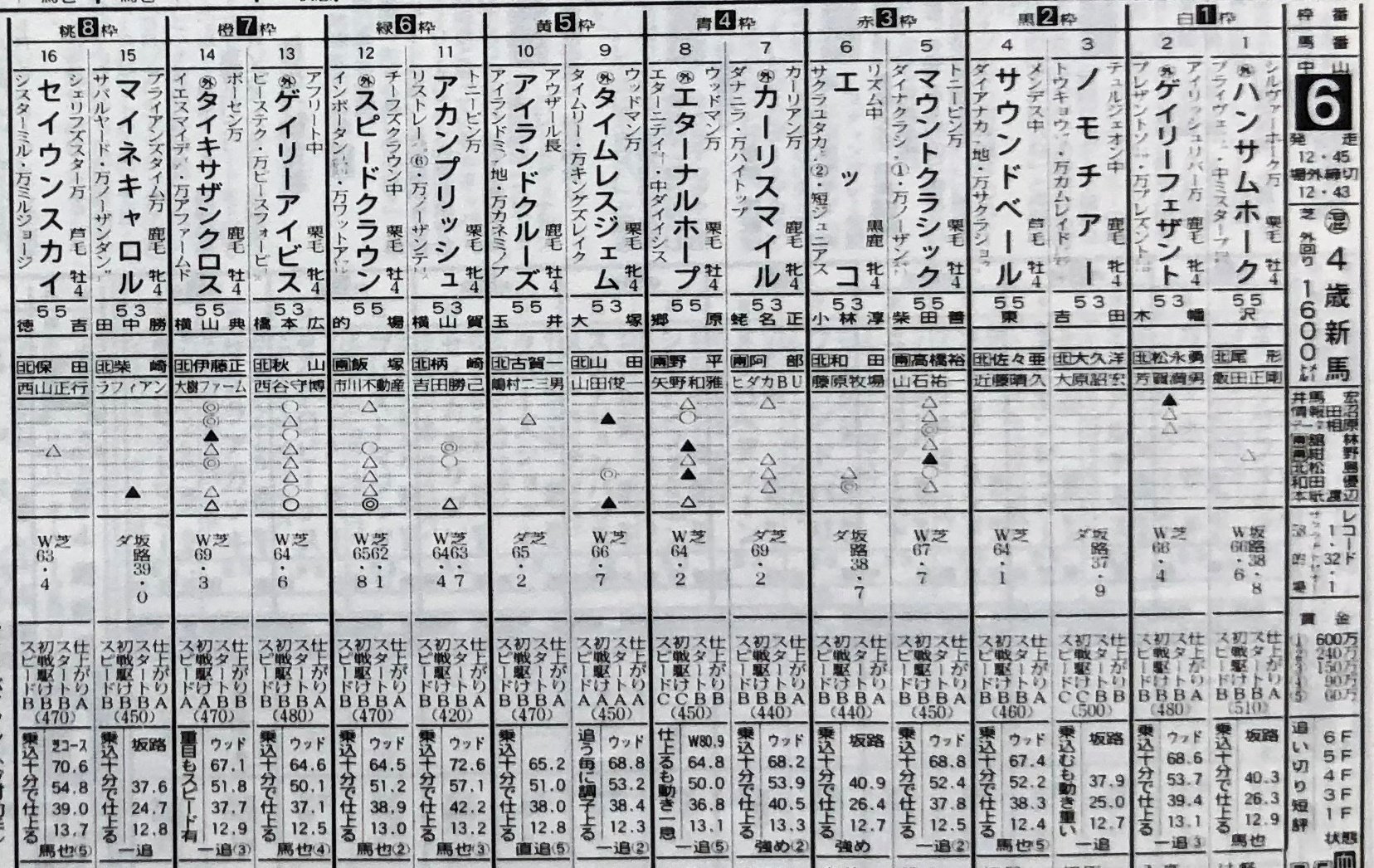 ウマ娘」のトリックスター！セイウンスカイの幻惑逃亡劇を「東スポ」で
