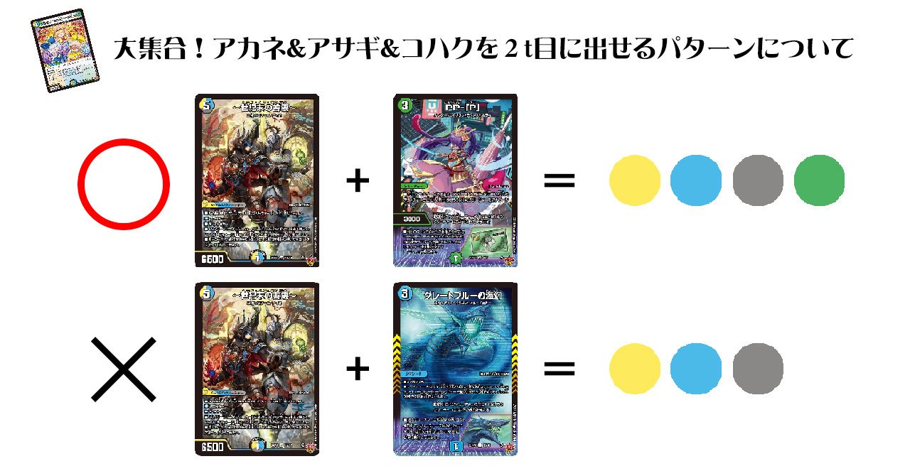 4c創世龍 紅蓮選手優勝構築 ミラクルステラ型 4C創世竜 解説｜紅蓮