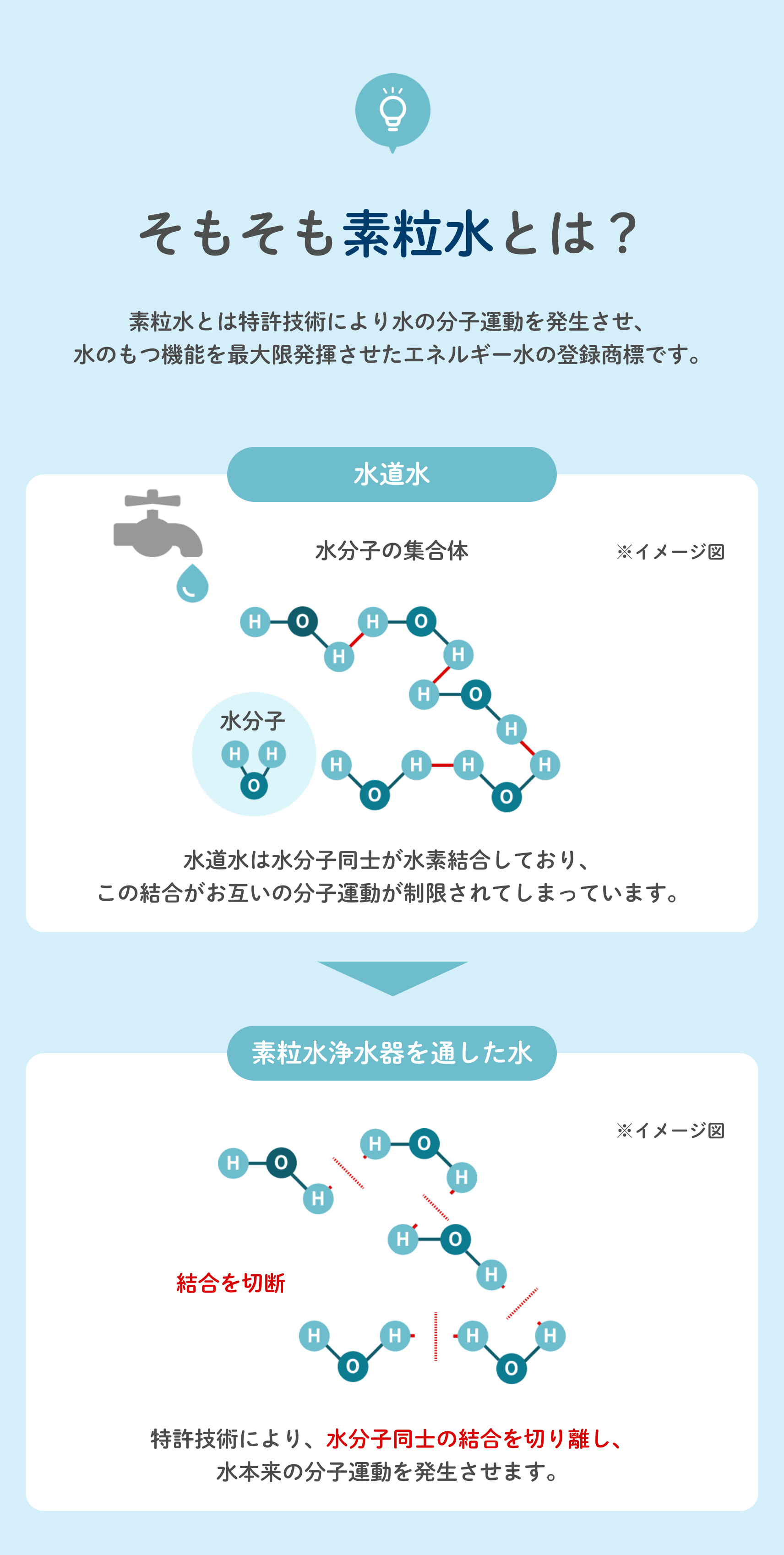 正規販売サイト】素粒水｜フリーサイエンス正規代理店｜ワンウォーター