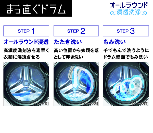 AQW-D12N | 容量：洗濯・脱水 12kg/乾燥 6kg/ | まっ直ぐドラム