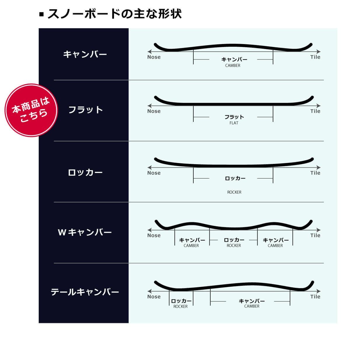 ライド RIDE WARPIG ワーピグ スノーボード板 2025-2026 | 【公式