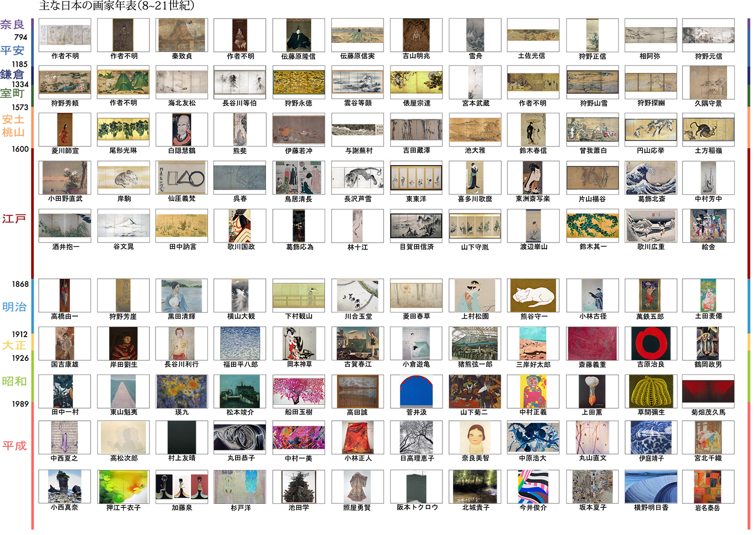 鳥居清長《美南見十二候 六月 品川の夏》五感を刺激する直線美