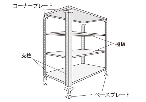 軽量棚の部材一覧 | 倉庫・工場・オフィスで選ばれるスチールラック