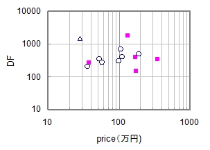 パワーアンプのダンピングファクターに関する解説｜パワーアンプの