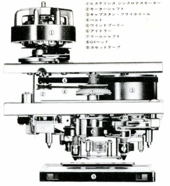 AKAI GXC-710D Specifications AKAI / Akai