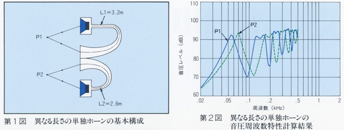 Technics SST-1(SST-40WT)の仕様 テクニクス