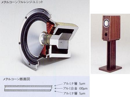 VICTOR SX-100の仕様 ビクター