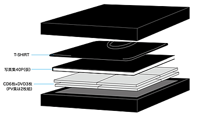 Latest Release：DISCOGRAPHY｜Janne Da Arc Official Website