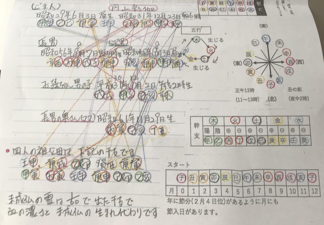 日本易学院 円山彩伽 - 数理運命学について - 大阪市天王寺区の占い