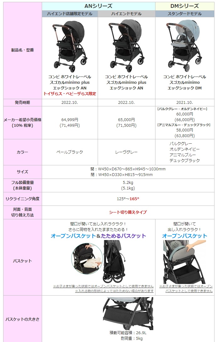 スゴカル minimo エッグショック DM アニマルブルー №14020 | ベビー