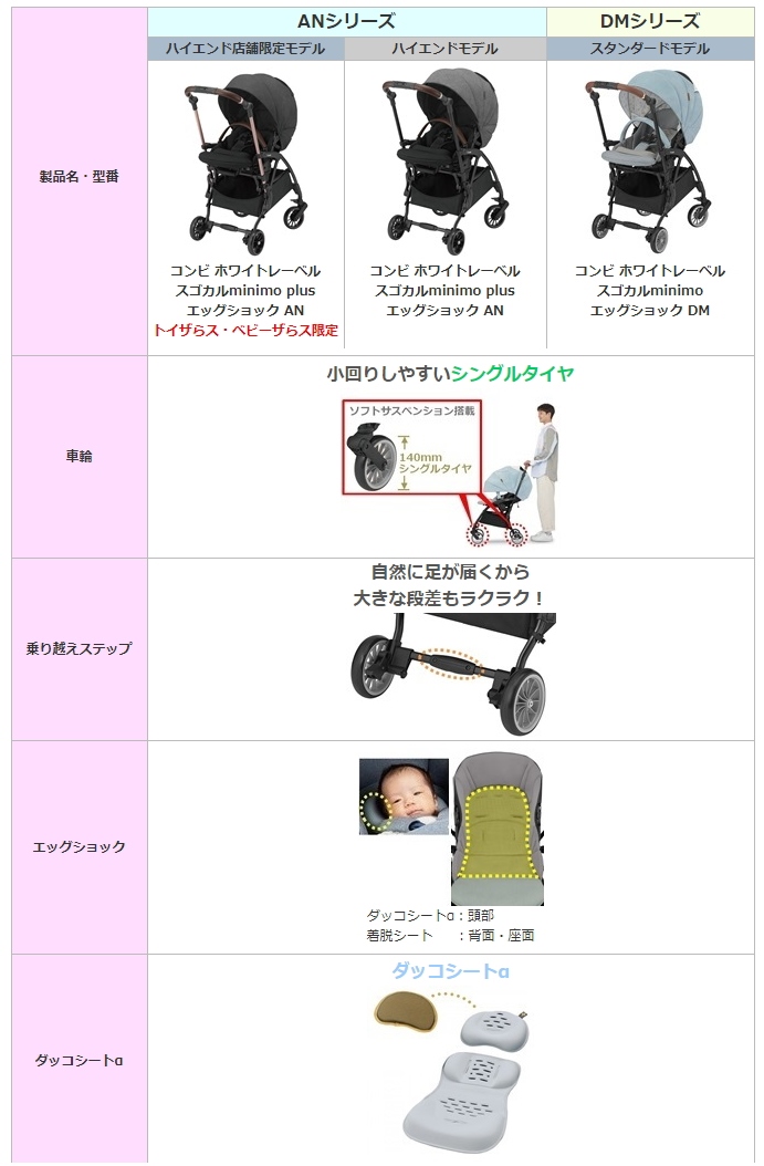 スゴカル minimo エッグショック DM アニマルブルー №14020 | ベビー