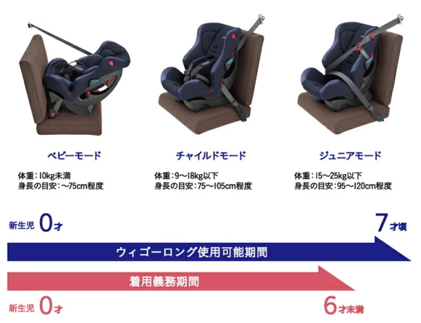 ウィゴー ロング サイドプロテクション エッグショック HH | ベビー