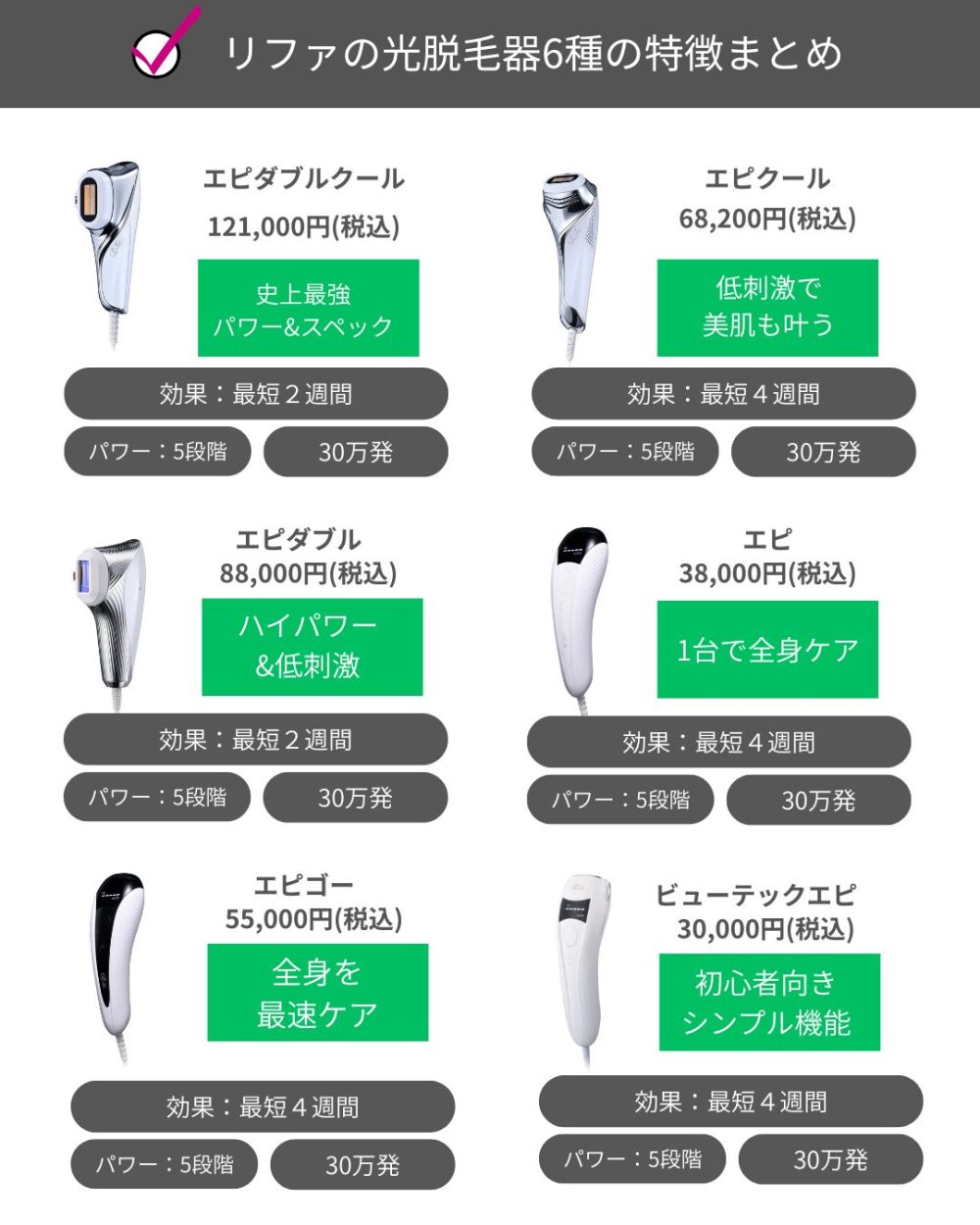 リファ エピクール 光(フラッシュ)脱毛器 リファ エピクール 光
