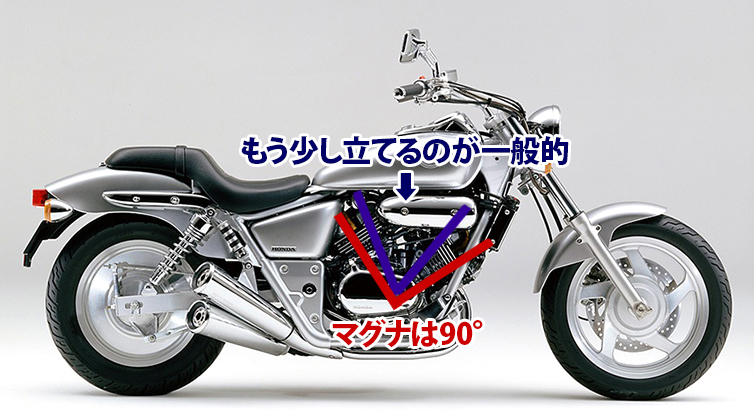 氷河期 of Liberty V-TWIN MAGNA （MC29） -since 1994- - バイクの系譜