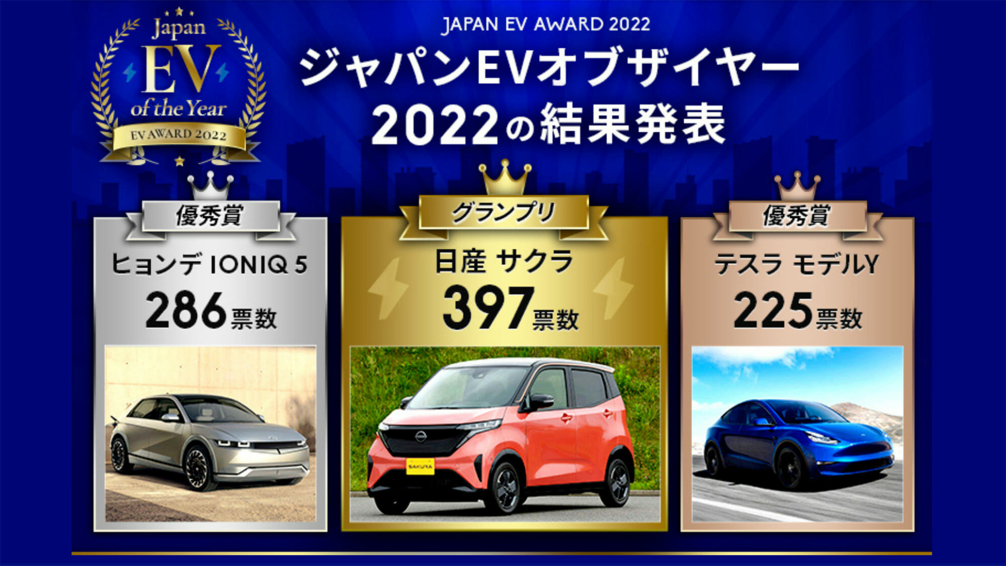 日産『サクラ』＆ヒョンデ『IONIQ 5』／第1回ジャパンEVオブザイヤー