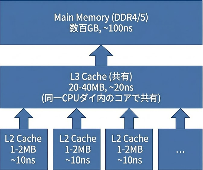 株)Qualiteg - GPUを使った分散処理で見落としがちなCPUボトルネックと