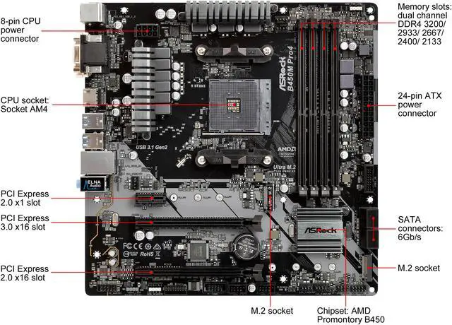 ASRock B450M PRO4 AM4 Micro ATX AMD Motherboard - Newegg.com
