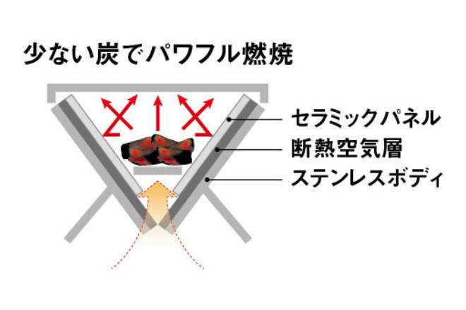 ユニフレーム40周年記念商品「40周年記念ユニセラTG-Ⅲ ブラック