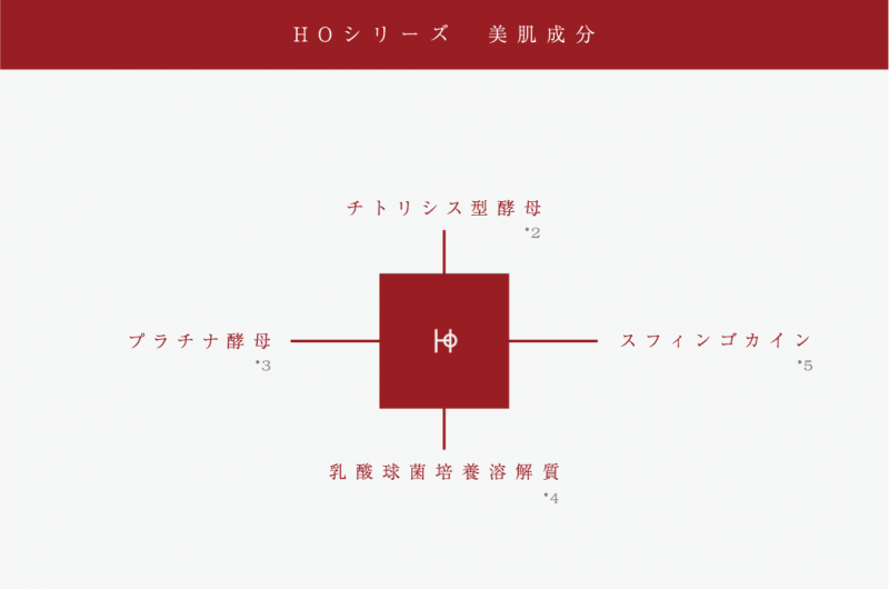 美しい素肌をはぐくむカシー化粧品 | 公式サイト | 
