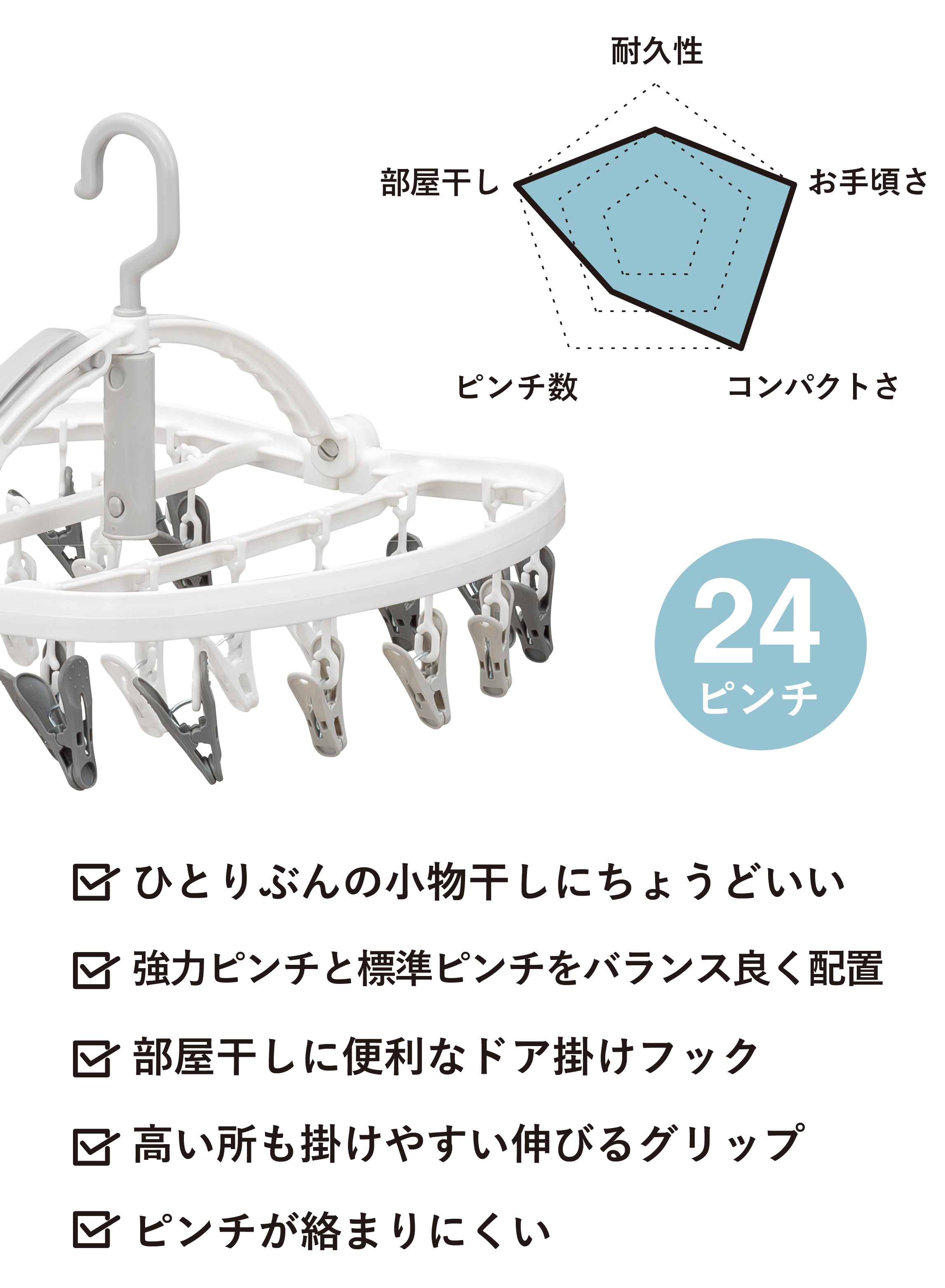 The hangers ランドリーハンガー24P – 株式会社シービージャパン CB