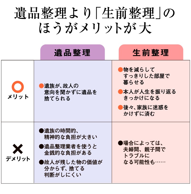 親70代が「生前整理」の好機。手遅れになる前に… （2ページ目）：日経