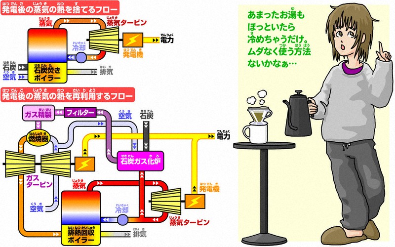 ふしぎのひみつきち：／82 今回のテーマ エネルギーの上手な使い方