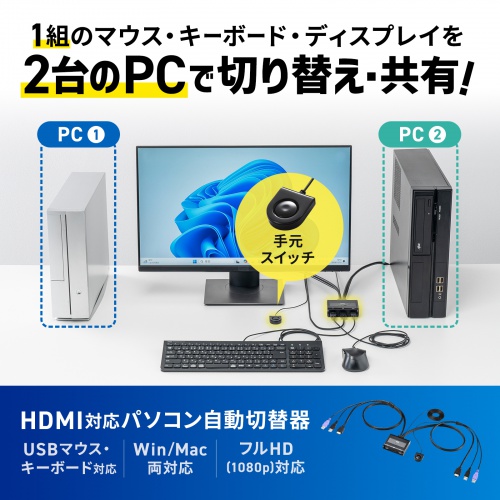 SW-KVM2WHU【HDMI対応手元スイッチ付きパソコン自動切替器(2:1)】HDMI