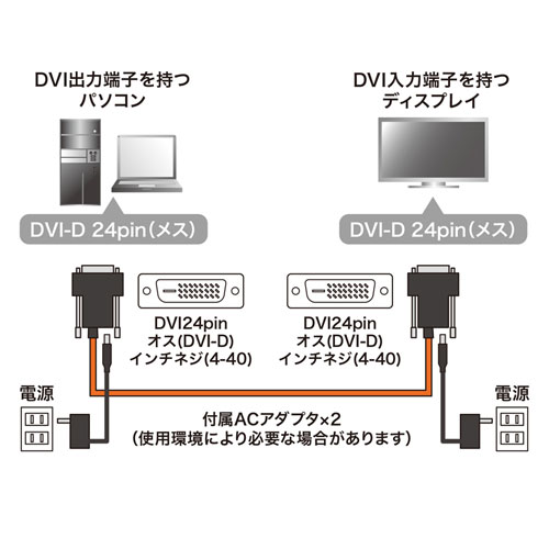 サンワダイレクト本店 サンワサプライ【オフィス・PC周辺通販】