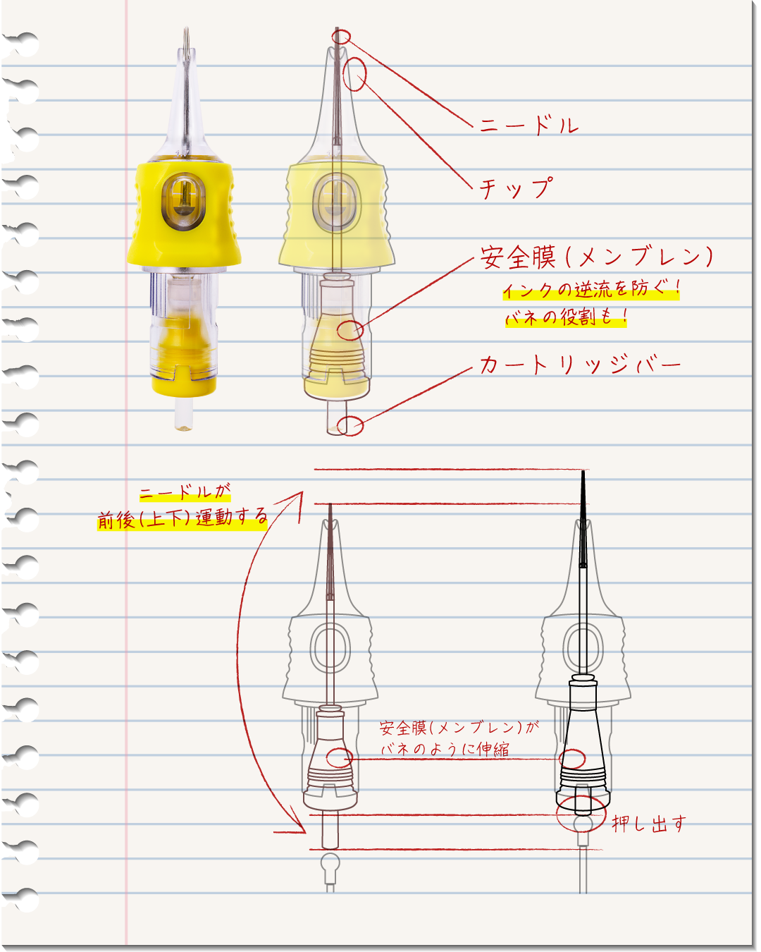 図説】ストローク長？針深度？ペン型タトゥーマシンの用語を解説