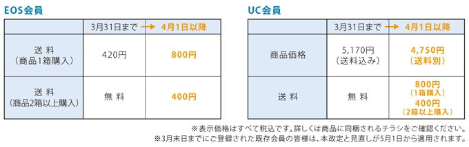 送料の改定と商品価格(UC 会員)の見直しに関するご案内 – 株式会社