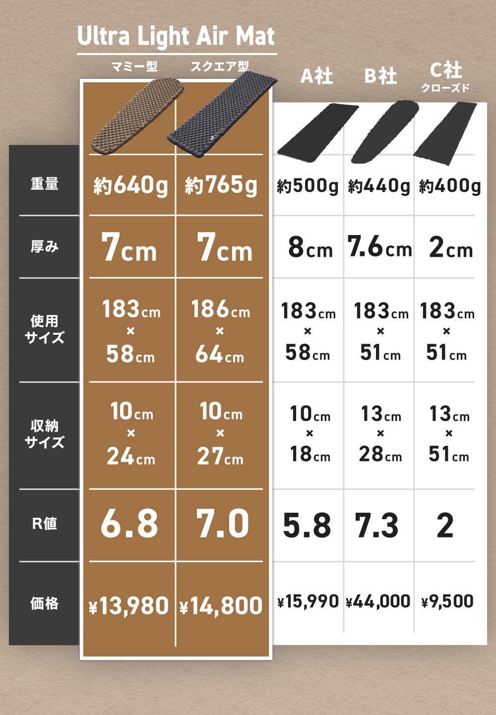 WAQ Ultra Light AirMat ウルトラライトエアマット R値6.8/7.0