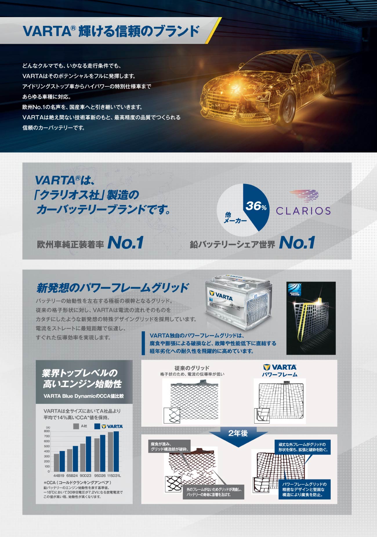 バッテリー バルタ シルバー ダイナミック LN5 / AGM / G14 / 595 901