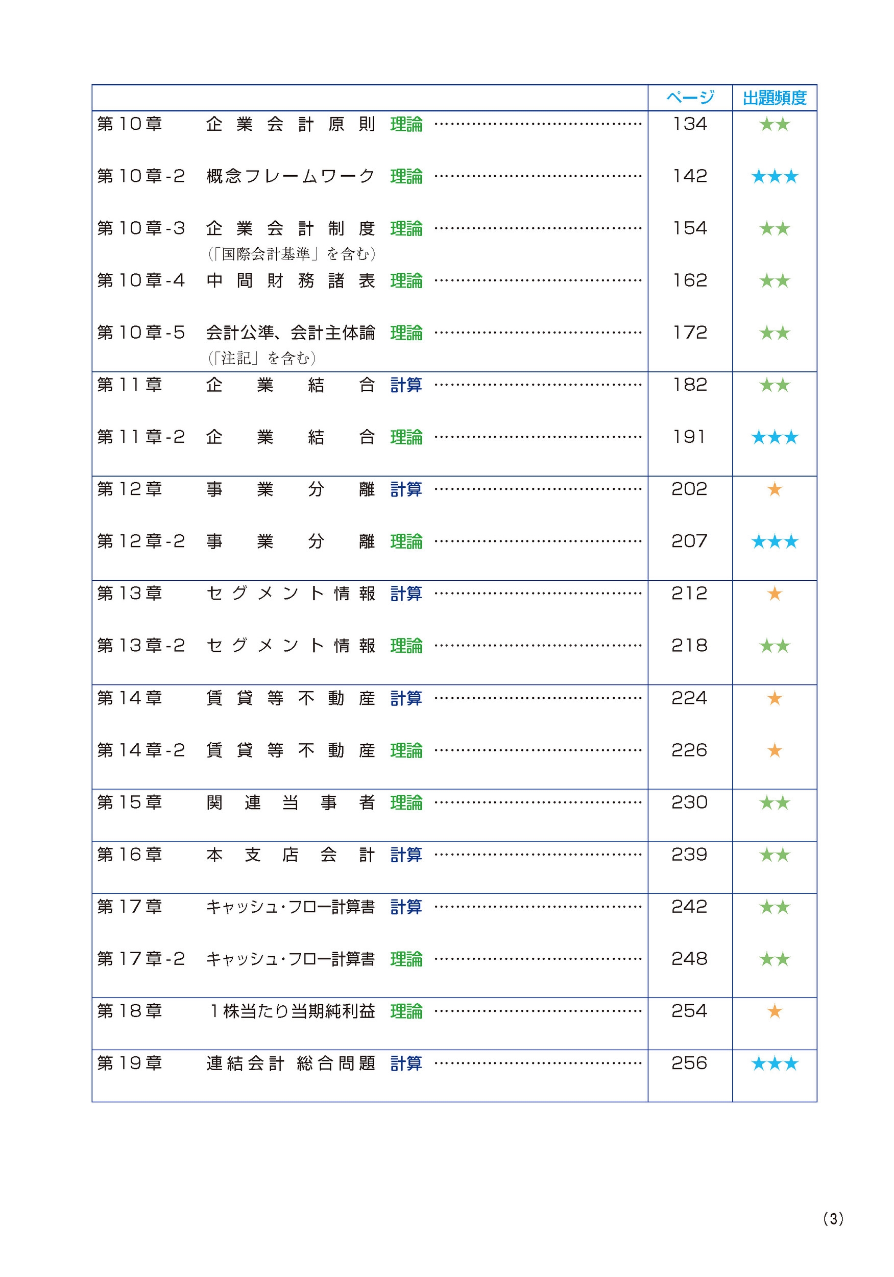 dショッピング |ネットスクール過去問制作プロジェクトチーム 「公認